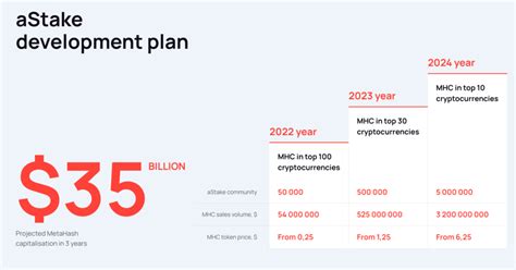 astake plan|AS STAKED PLAN .